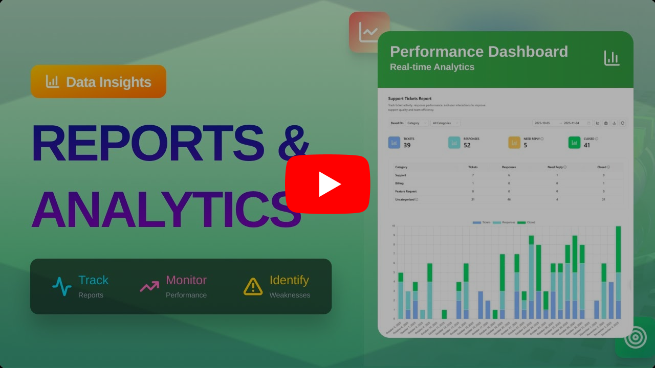 AI Chatbot Analytics & Tracking