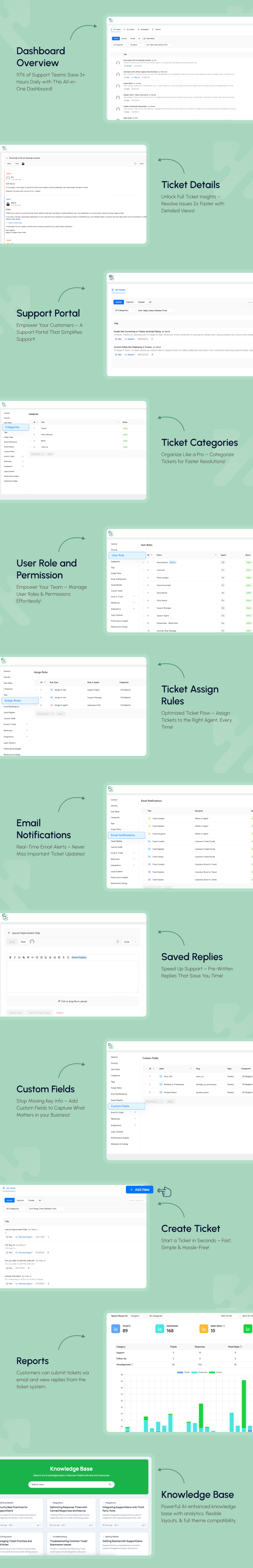 WordPress Support Ticket Plugin